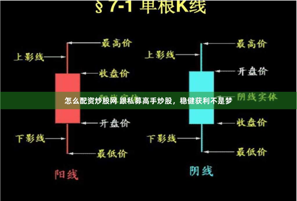 怎么配资炒股网 跟私募高手炒股，稳健获利不是梦