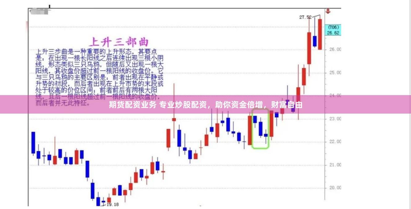 期货配资业务 专业炒股配资，助你资金倍增，财富自由