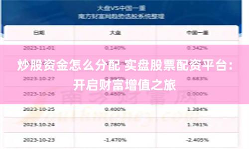 炒股资金怎么分配 实盘股票配资平台：开启财富增值之旅