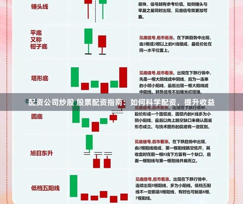 配资公司炒股 股票配资指南：如何科学配资，提升收益