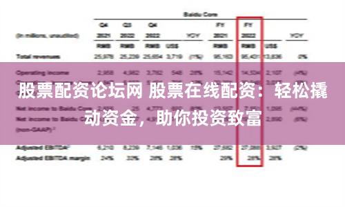 股票配资论坛网 股票在线配资：轻松撬动资金，助你投资致富