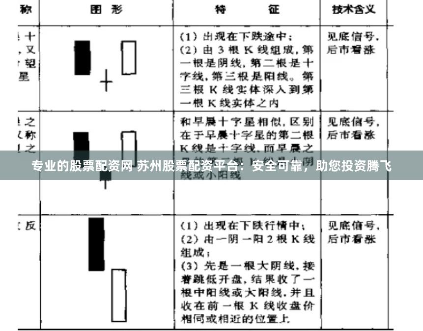 专业的股票配资网 苏州股票配资平台：安全可靠，助您投资腾飞