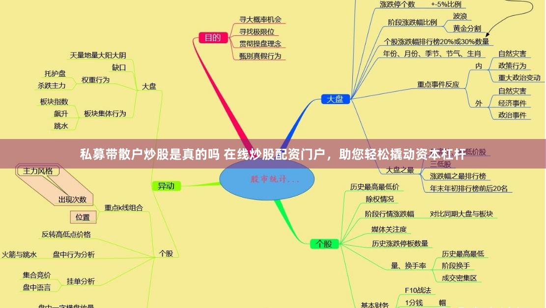 私募带散户炒股是真的吗 在线炒股配资门户，助您轻松撬动资本杠杆