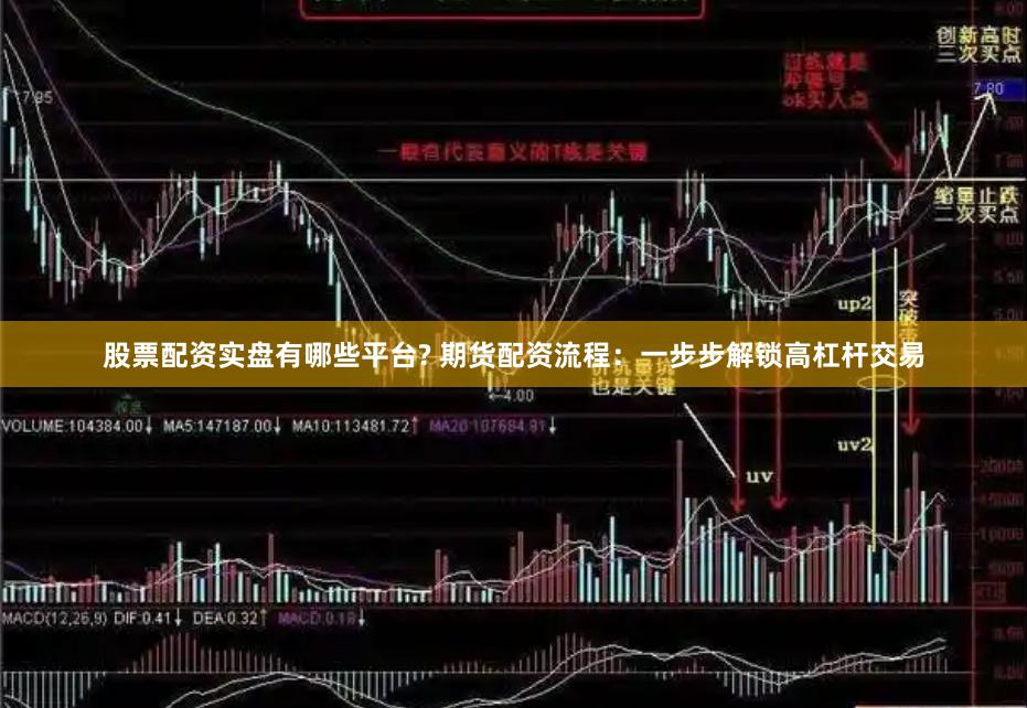 股票配资实盘有哪些平台? 期货配资流程：一步步解锁高杠杆交易