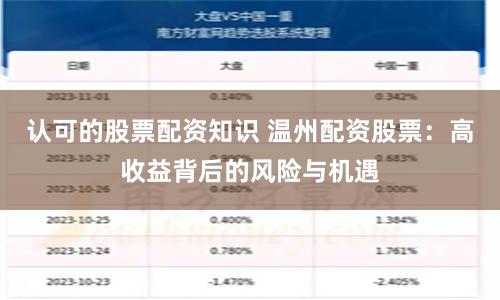 认可的股票配资知识 温州配资股票:高收益背后的风险与机遇